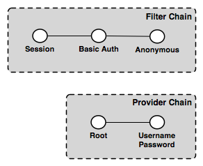 ../../_images/auth_chain_ogc1.png